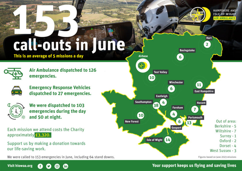 June Mission Map